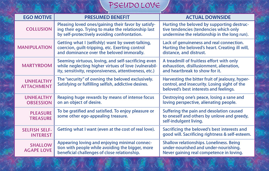 Love Definition Card  Definition of love, Love, Feelings