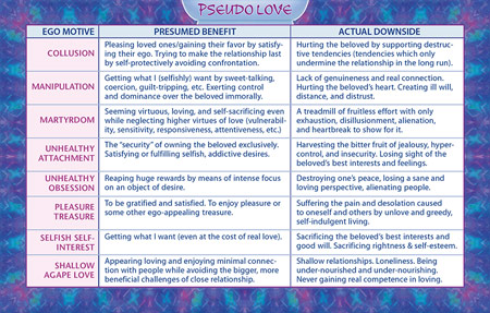 Pseudo love definition
